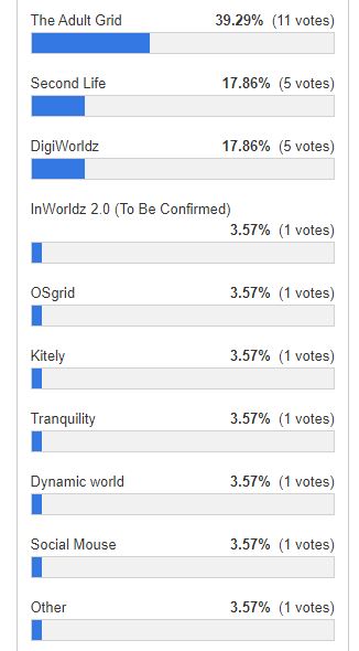 Poll Results OpenSim